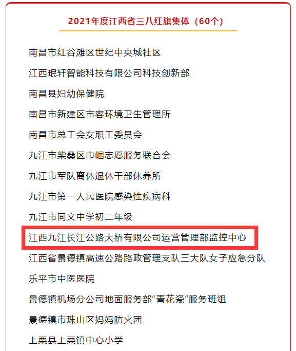 祝賀！九江二橋監(jiān)控中心喜獲2021年度江西省三八紅旗集體稱號